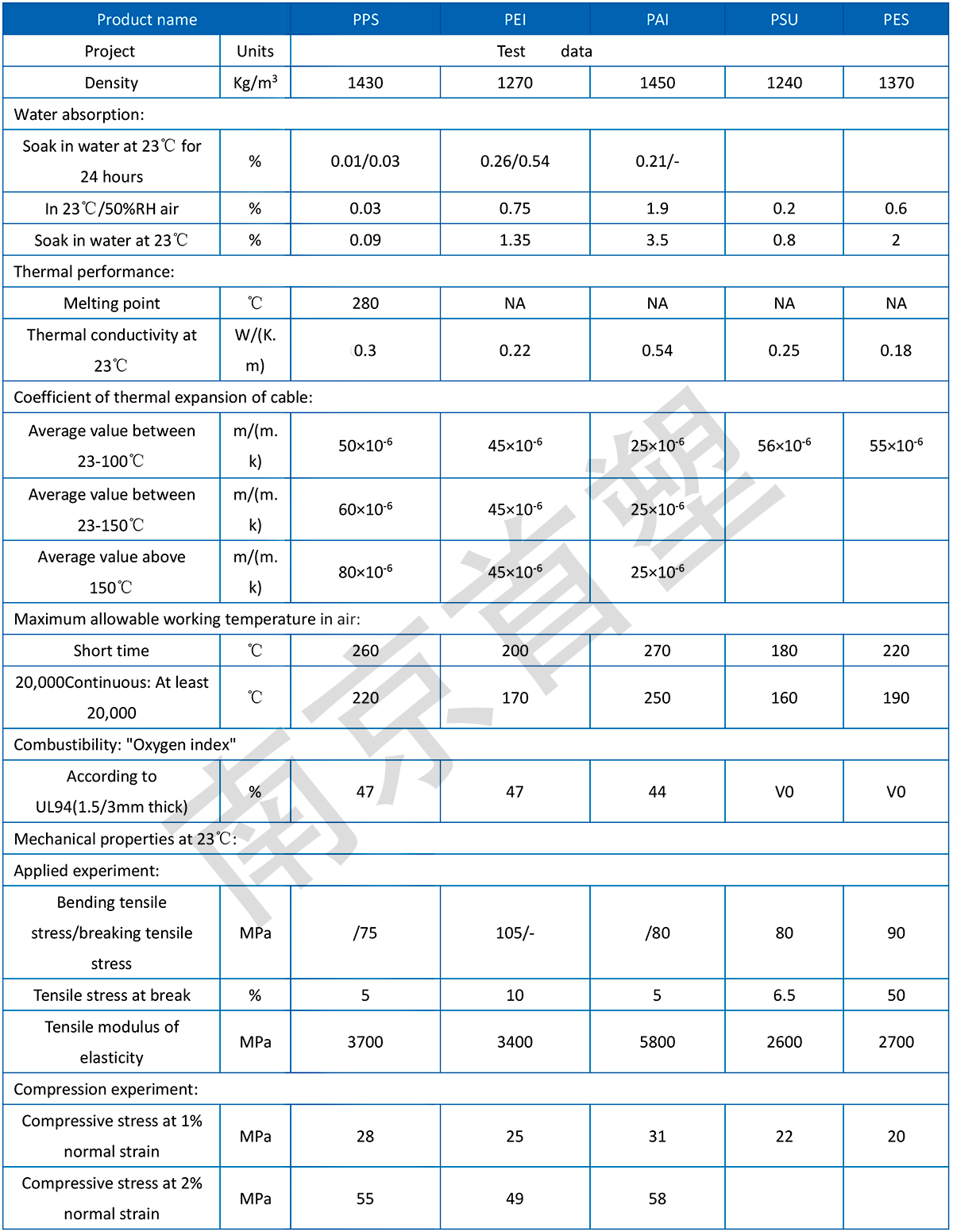 產(chǎn)品名稱.jpg